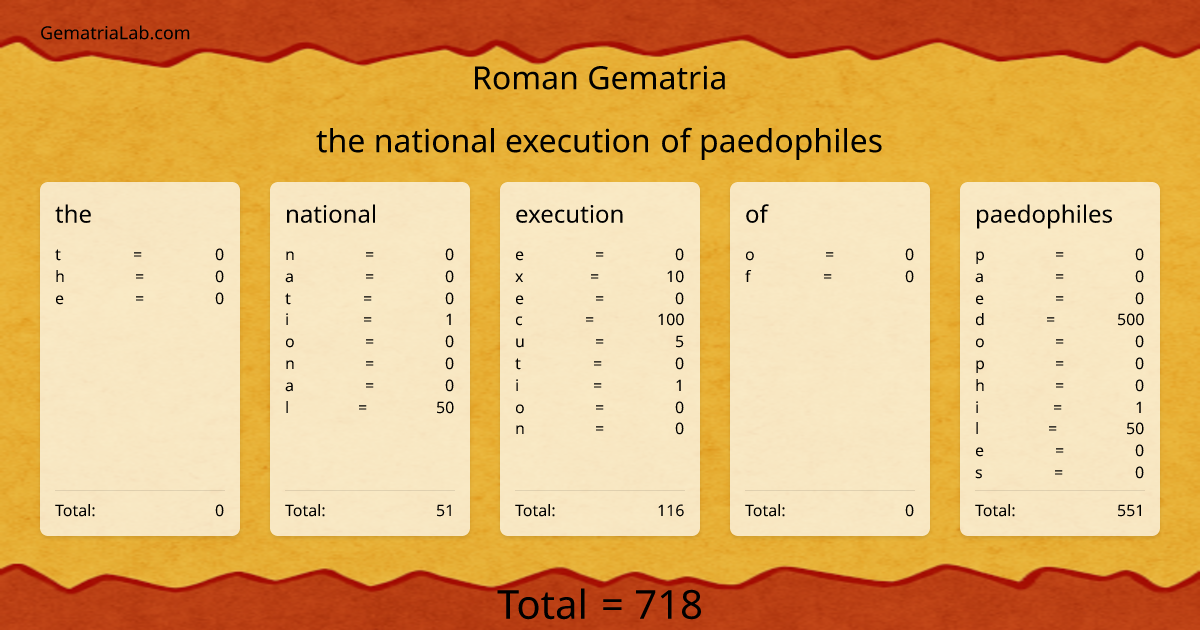 the national execution of paedophiles in roman Gematria